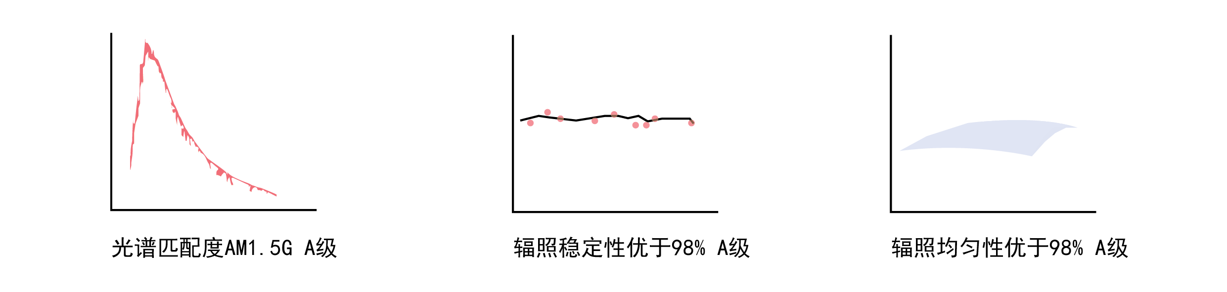 模拟器参数 模拟器参数